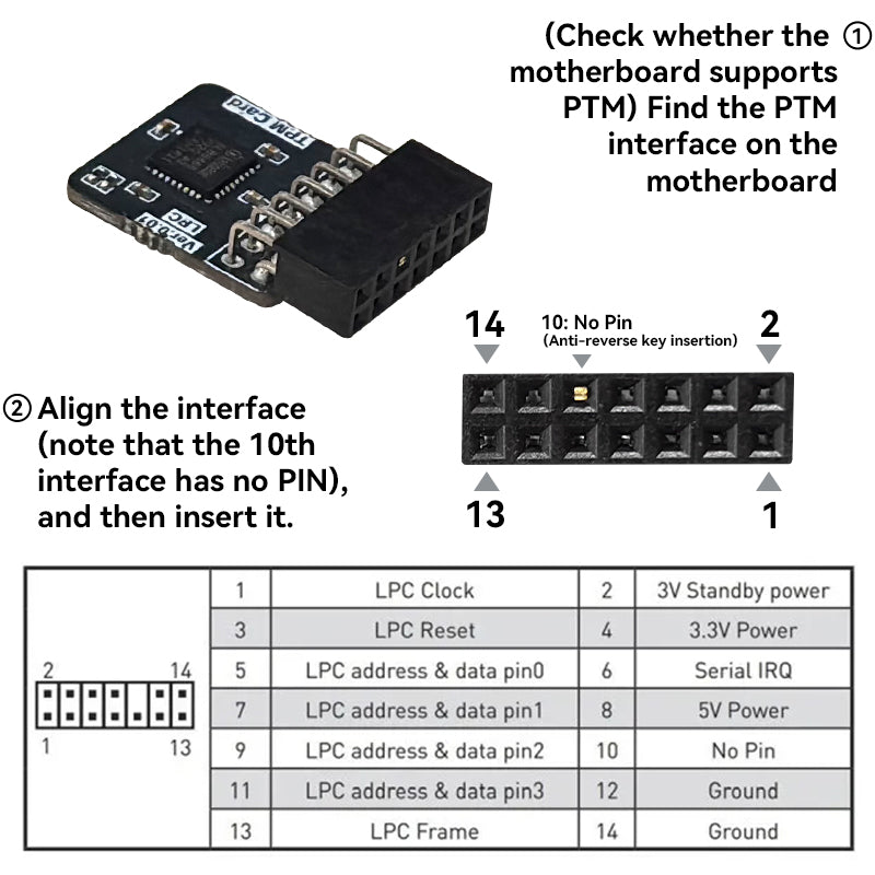 TPM 2.0 Module LPC 14Pin for PC Motherboard Compatible with ASUS TPM2.0
