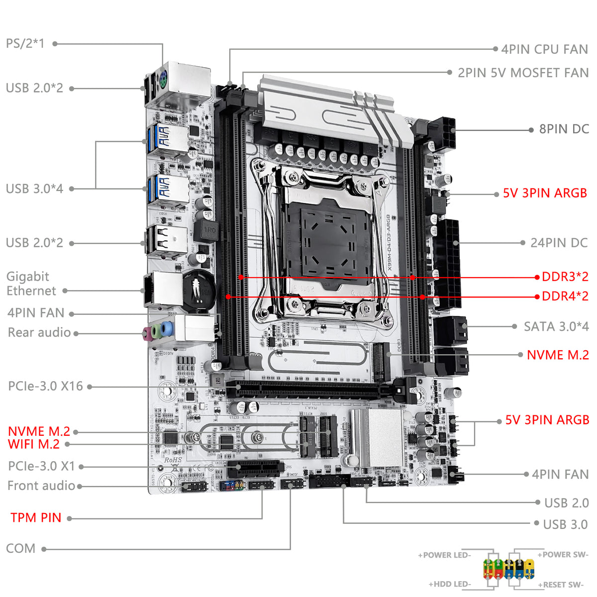 MACHINIST X99 D4/D3-AGRB Motherboard for Intel LGA 2011-3 CPUs, with DDR3 and DDR4 Slots